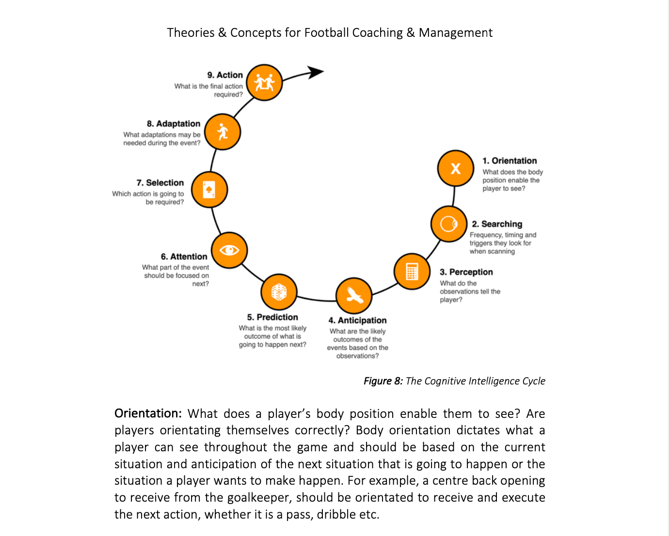 Theories & Concepts for Football Coaching & Management: PDF